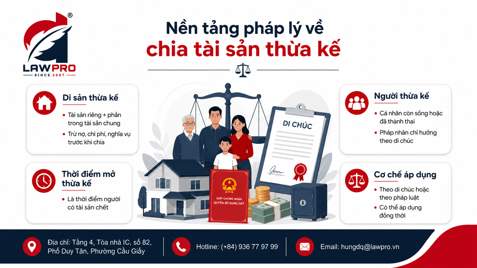 Nền tảng pháp lý về chia tài sản thừa kế